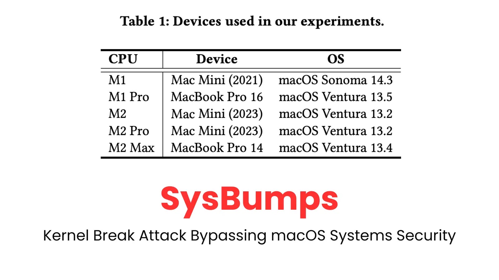 SysBumps – New Kernel Break Attack Bypassing macOS Systems Security